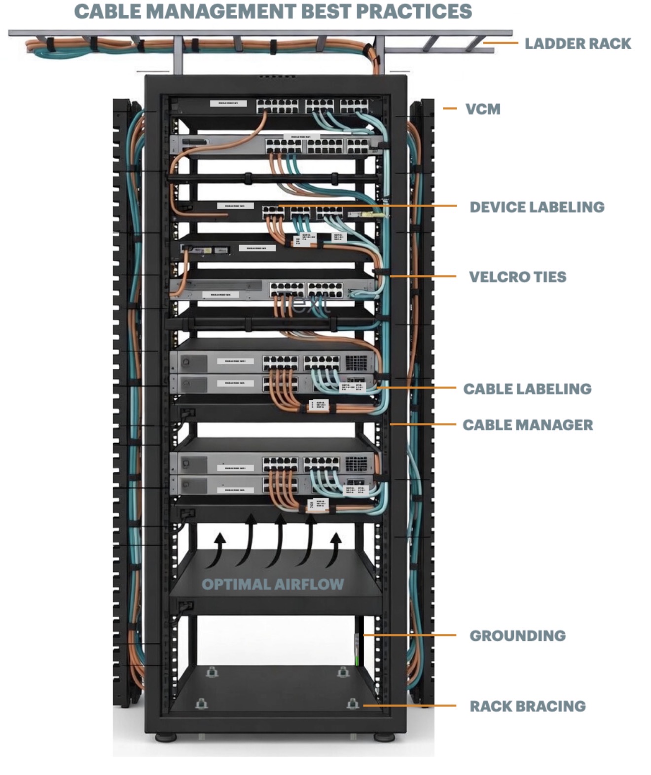 High-quality structured cabling and infrastructure installation by Red Light Telecom LLC